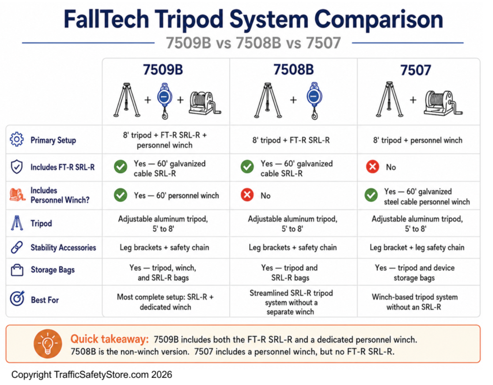 FallTech Tripod Comparison
